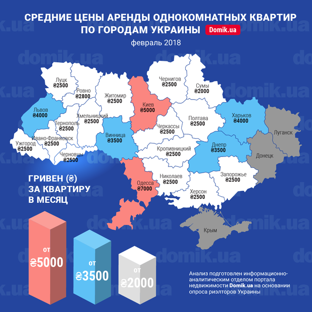 Сколько стоит аренда квартиры