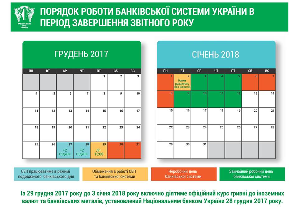 Порядок работы банковской системы Украины на новогодние праздники