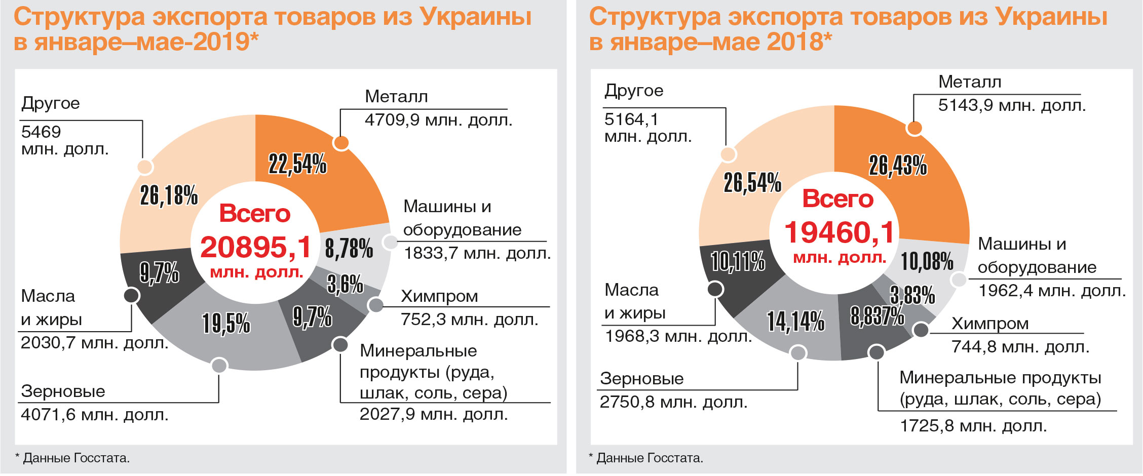 Экспорт товаров из Украины