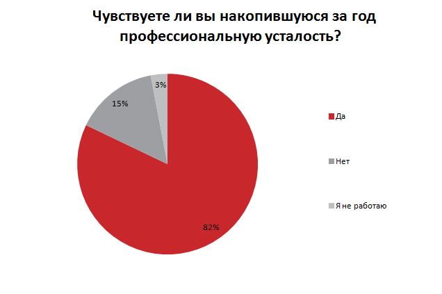 Инфографика