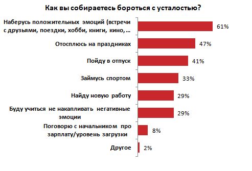 Инфографика