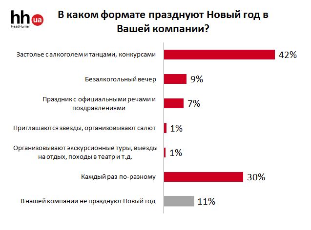 Инфографика