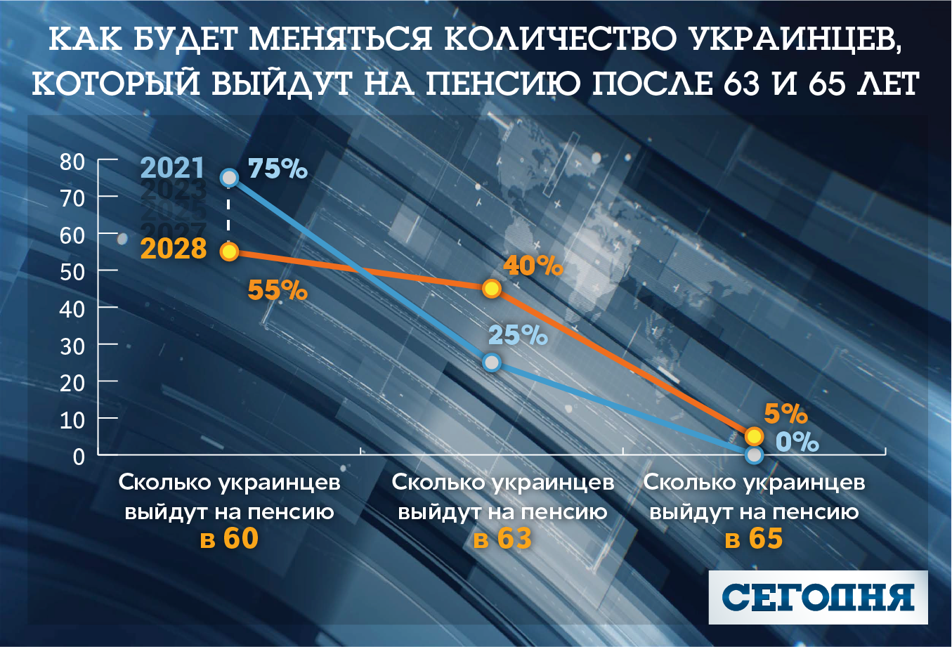 Как будет меняться количество пенсионеров