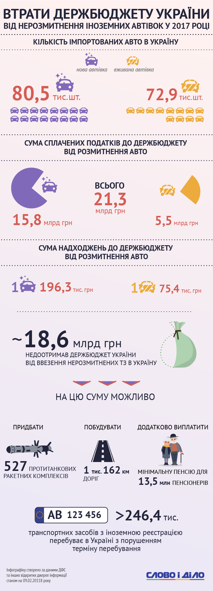 Сколько потерял бюджет Украины