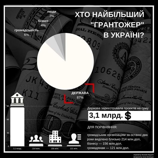 Кто в Украине самый большой