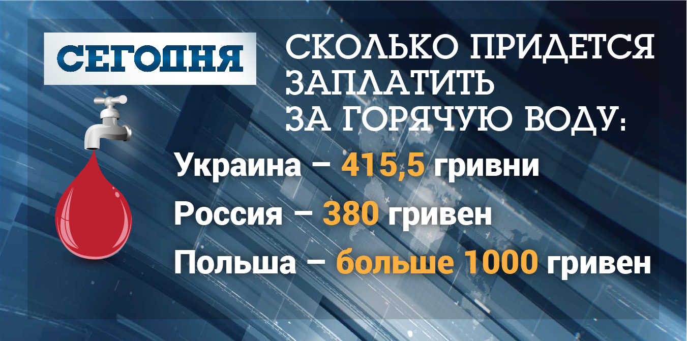 Стоимость горячей воды в Украине, России, Польше и Беларуси