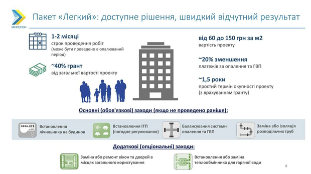 Особенности пакета Легкий - перечень основных и дополнительных мероприятий