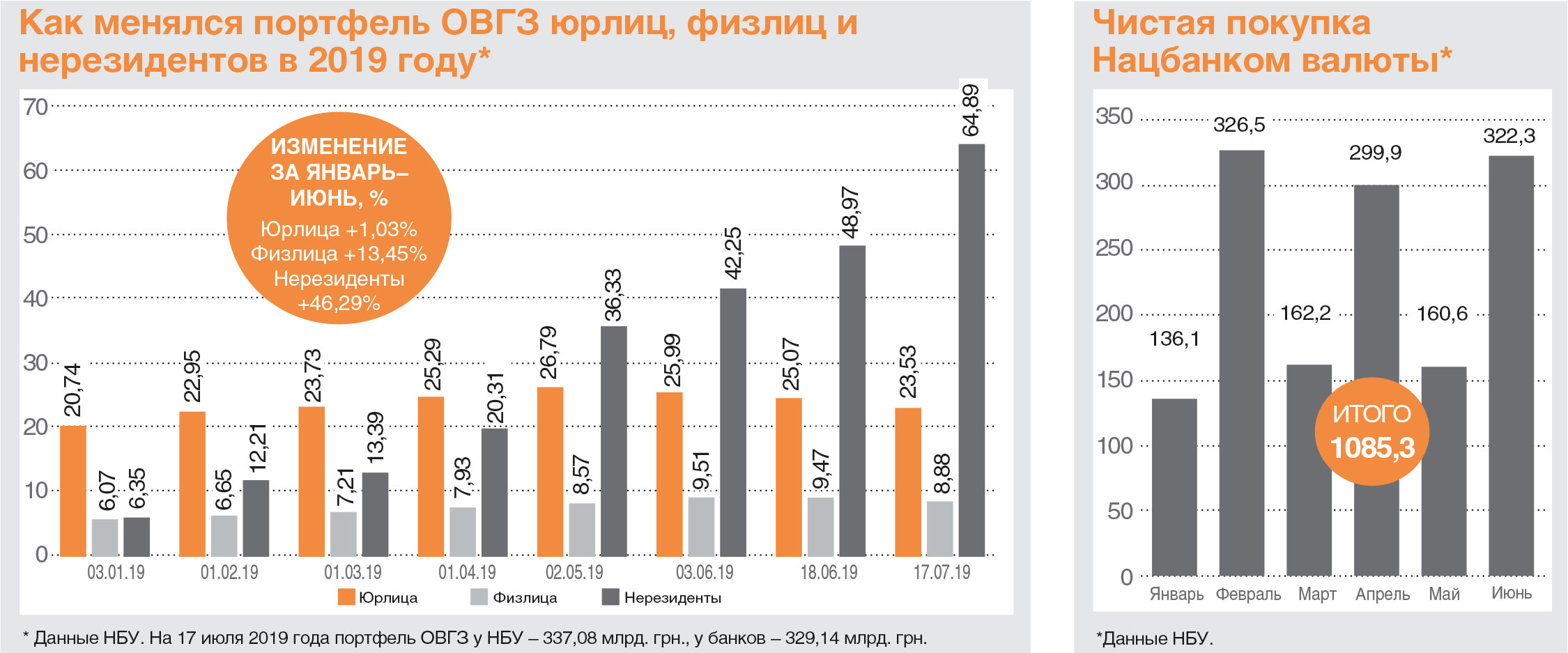 Портфель ОВГЗ