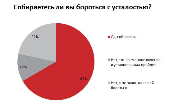 Инфографика