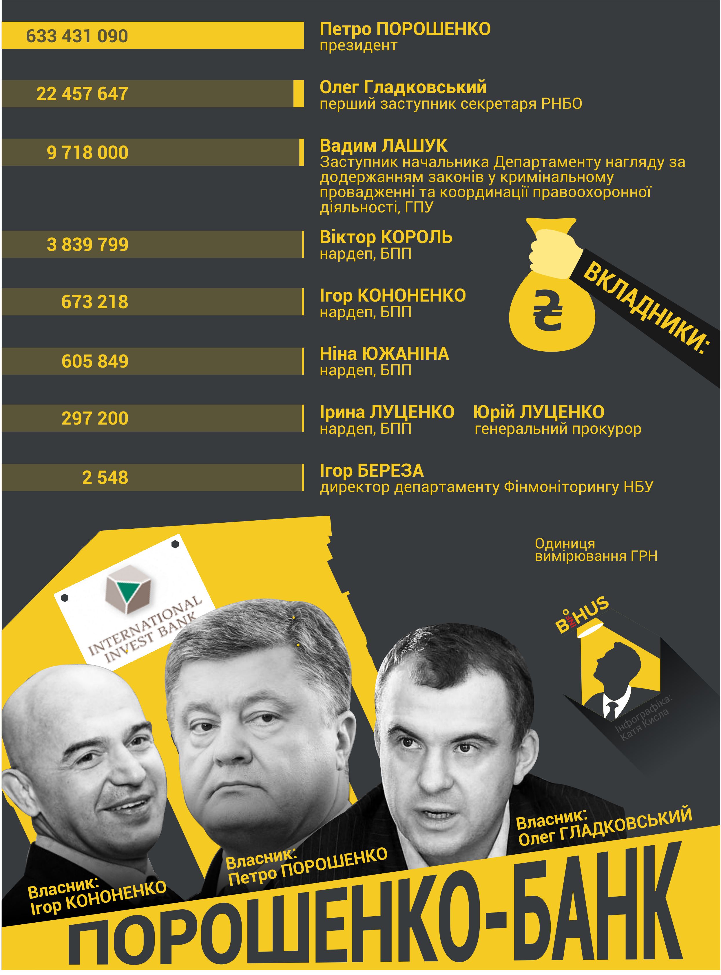 Кто из известных политиков и чиновников доверяет свои деньги МИБу