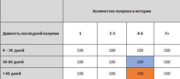 Инфографика