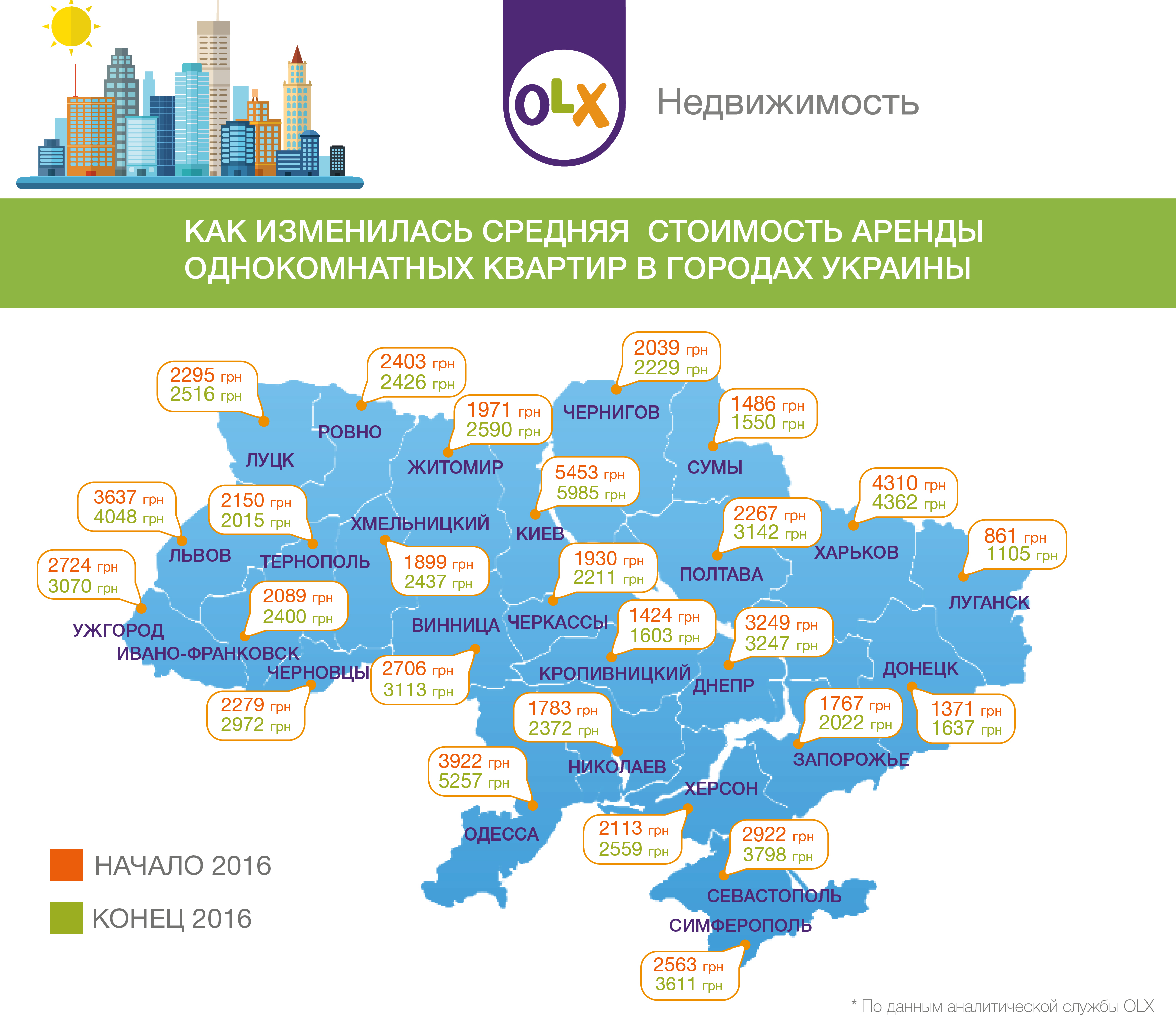 Как изменилась стоимость однокомнатных квартир в Украине