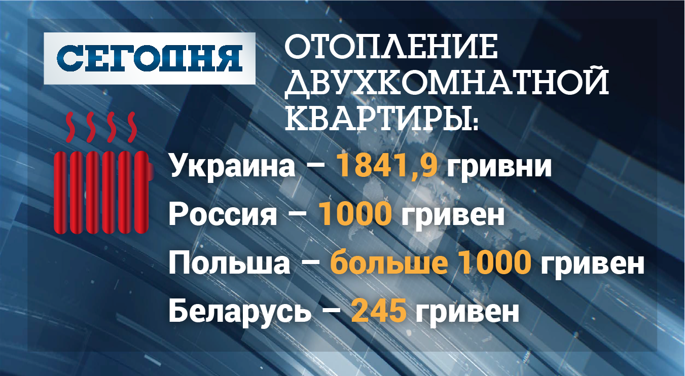 Стоимость отопления в Украине, России, Польше и Беларуси