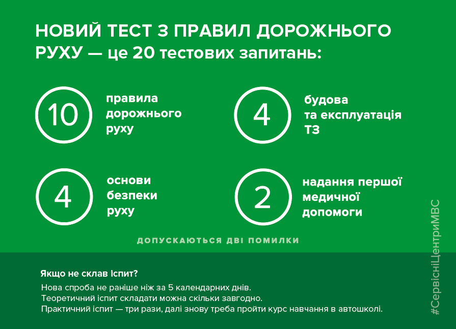 Экзамен заключается в 20 тестовых вопросах, выбранных случайно