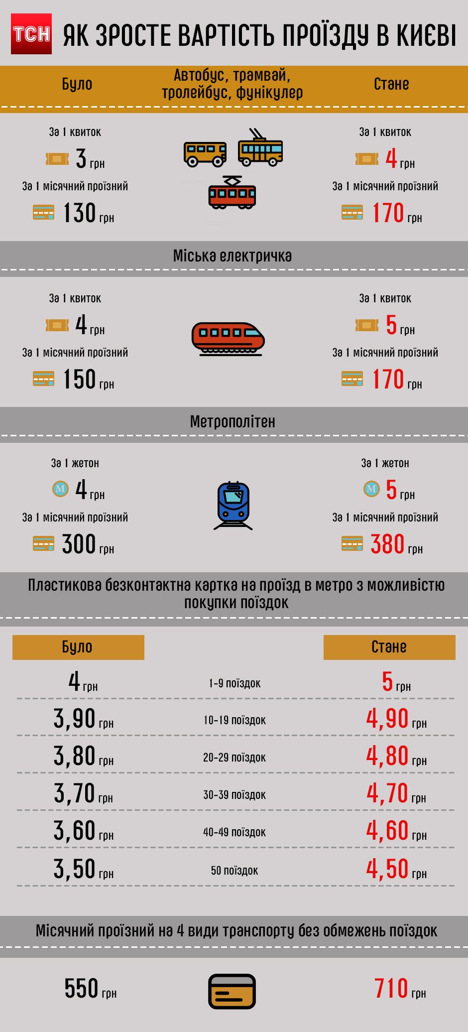 Как увеличится стоимость проезда в Киеве