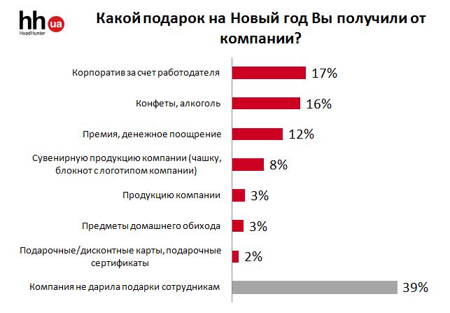 Инфографика