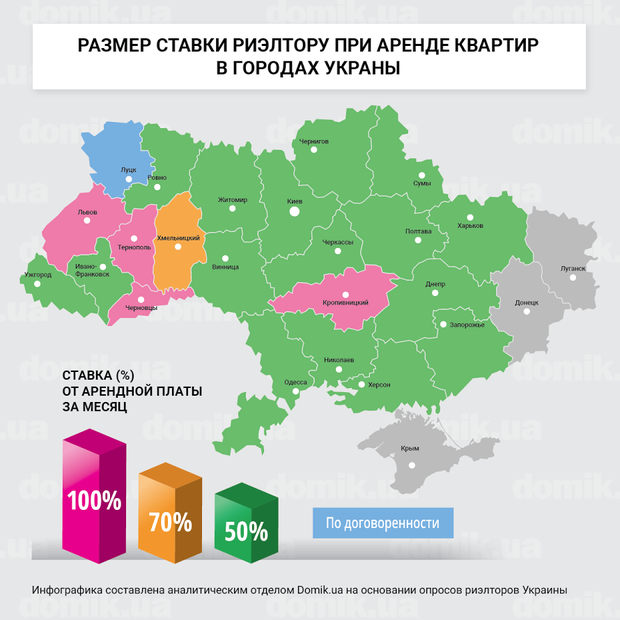 Сколько платят риэлторам в разных областях Украины