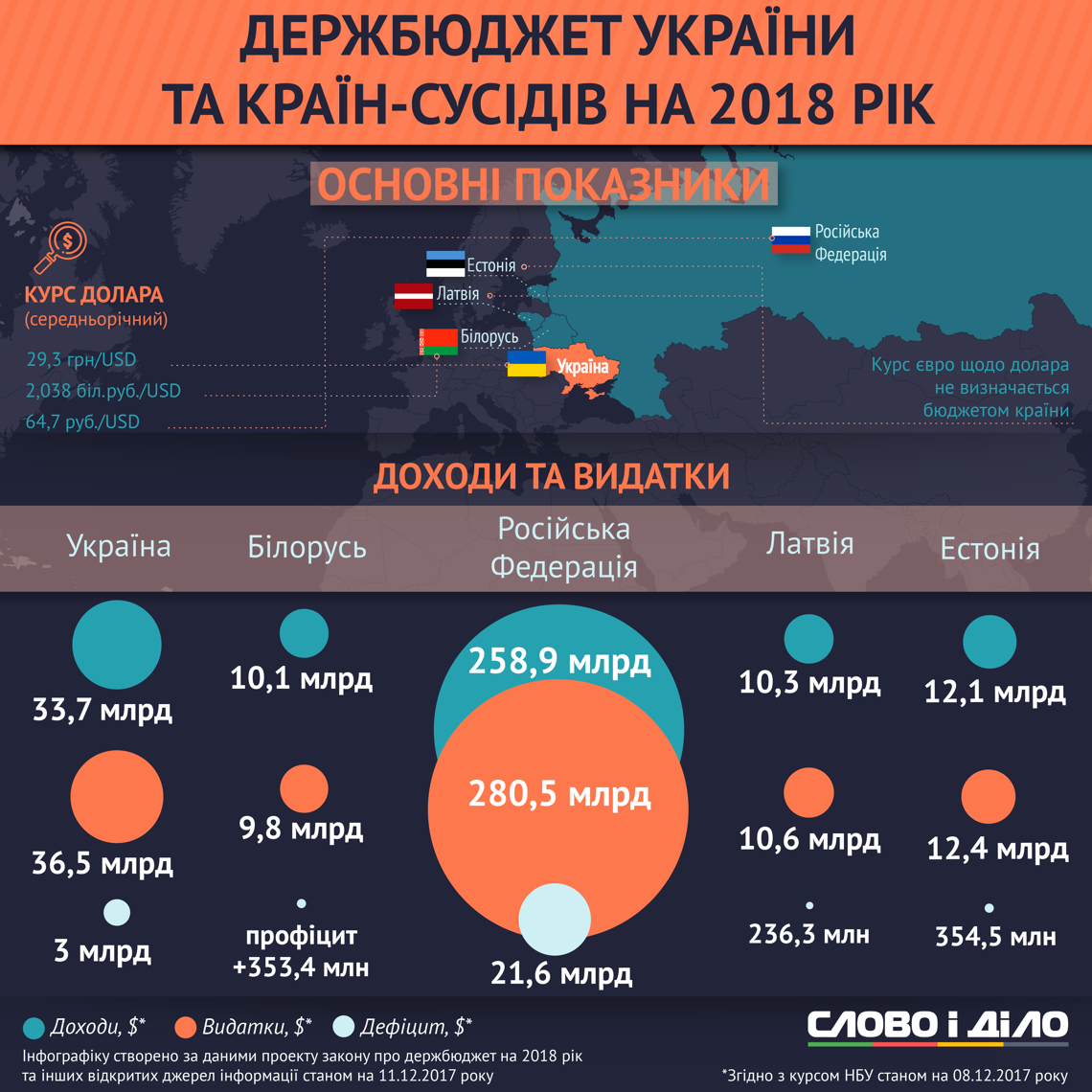 Всемирный банк спрогнозировал на 2018 год высокую инфляцию в Уровень инфляции в 2018 году составит не менее 8, - НБУ РБК