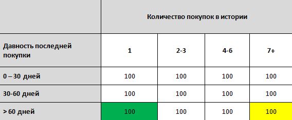 Инфографика