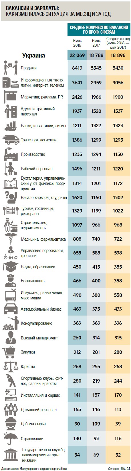 Как изменилась ситуация на рынке труда