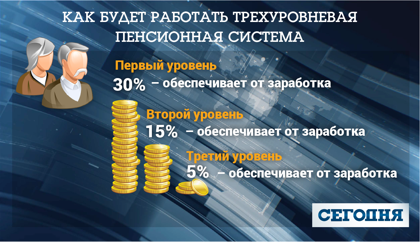 Как будет работать пенсионная система