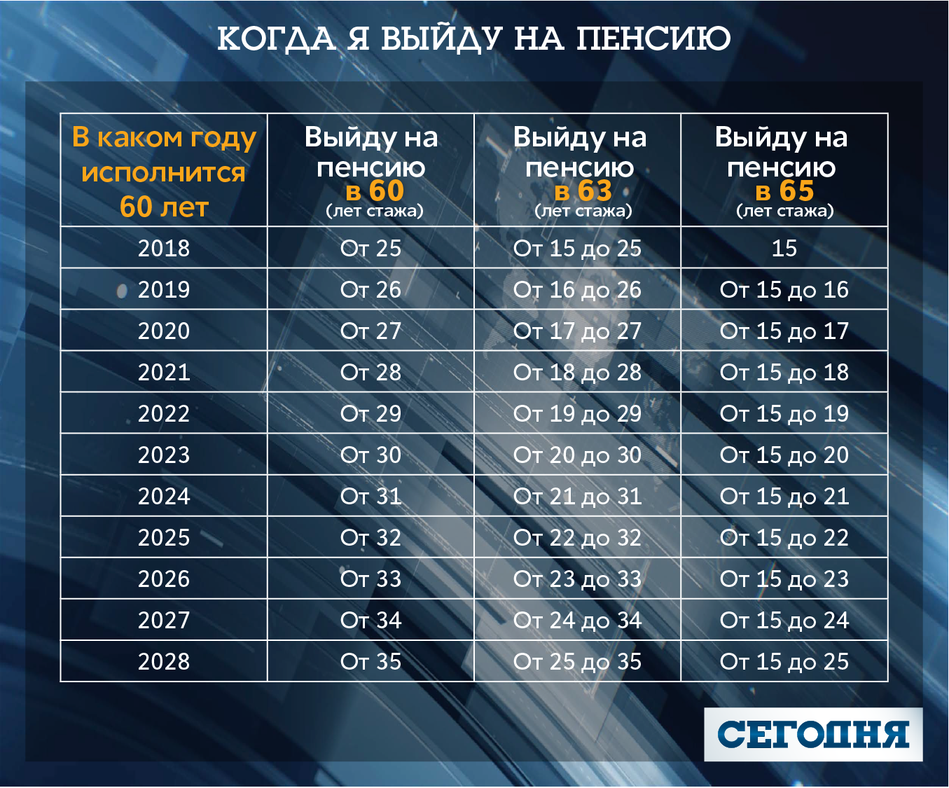 Когда я выйду на пенсию