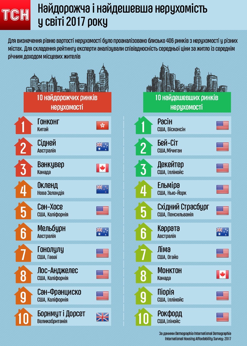 Инфографика