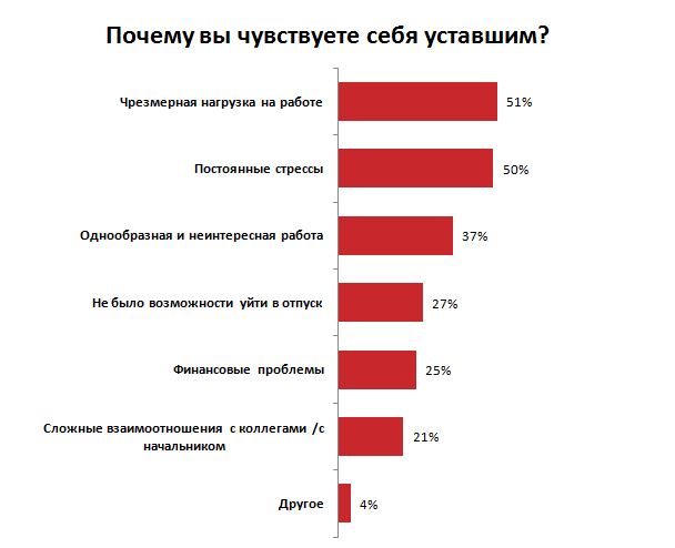 Инфографика