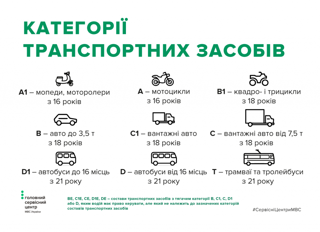 Категории транспортных средств