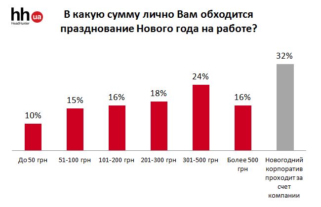 Инфографика
