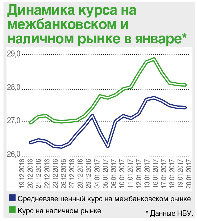 Инфографика
