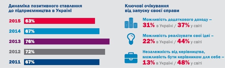 Инфографика