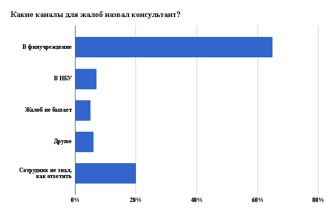 Куда обращаться
